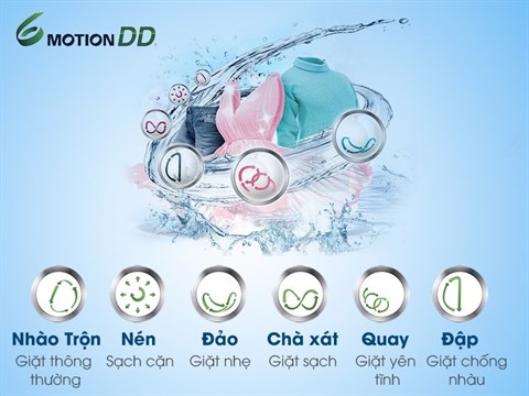 Công nghệ giặt mô phỏng bàn tay con người