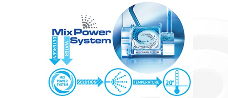 Máy giặt Candy Inverter 10 kg GVF1510LWHC3/1-S – Công nghệ Mix Power System