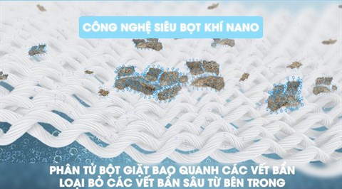 Công nghệ siêu bọt khí NANO