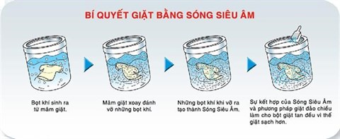 Giặt bằng sóng siêu âm - Máy giặt Midea 9 kg MFD90 -1208