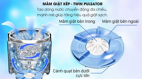 Mâm giặt kép Twin Pulsator - Máy giặt Aqua Inverter 10,5 Kg AQW-DW105AT N