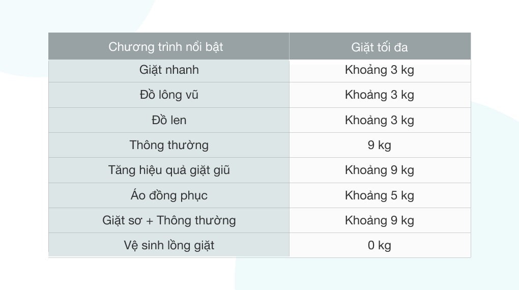 Máy giặt LG Inverter 9 Kg T2309VS2M