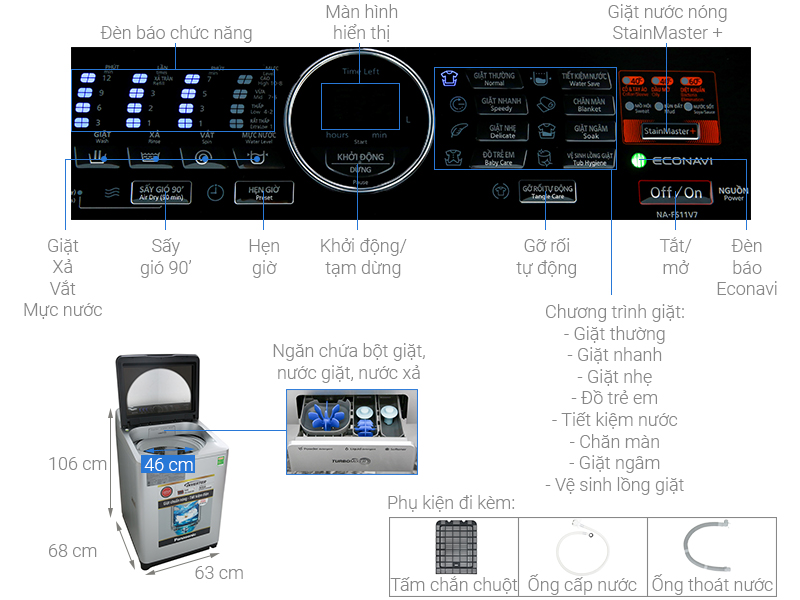 Thông số kỹ thuật Máy giặt Panasonic Inverter 11.5 Kg NA-FS11V7LRV