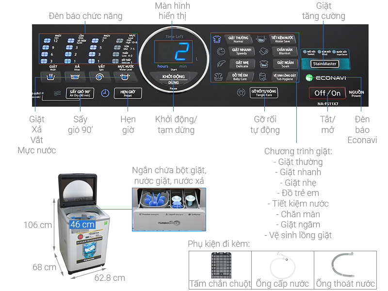 Thông số kỹ thuật Máy giặt Panasonic Inverter 11.5 Kg NA-FS11X7LRV