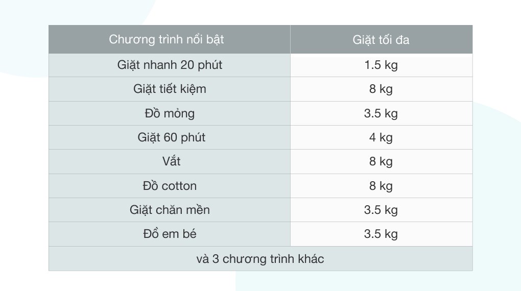 Máy giặt Electrolux Inverter 8 Kg EWF8025DGWA