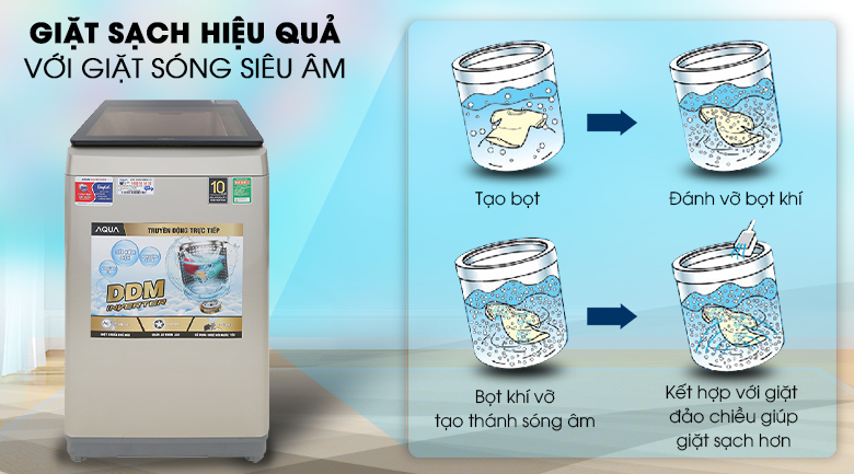Máy giặt Aqua Inverter 9 KG AQW-D90CT N