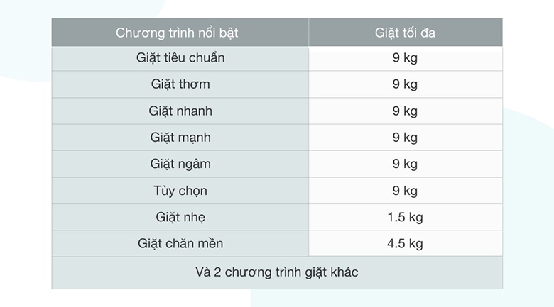 Máy giặt Aqua 9 Kg AQW-U91CT N - 10 chương trình giặt