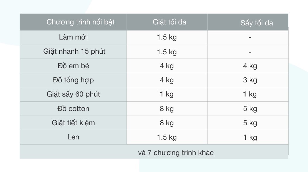 Máy giặt sấy Electrolux Inverter giặt 8 kg - sấy 5 kg EWW8023AEWA