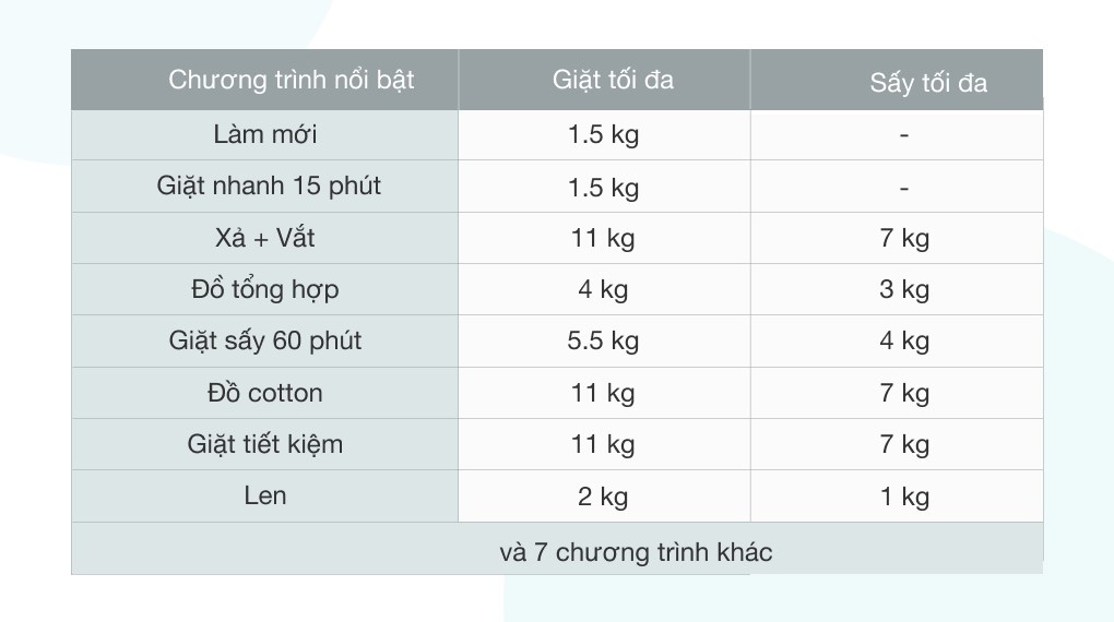Máy giặt sấy Electrolux Inverter giặt 11 kg - sấy 7 kg EWW1141AEWA