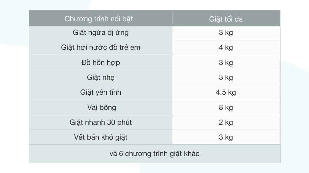 Máy giặt LG Inverter 8 kg FC1408S5W