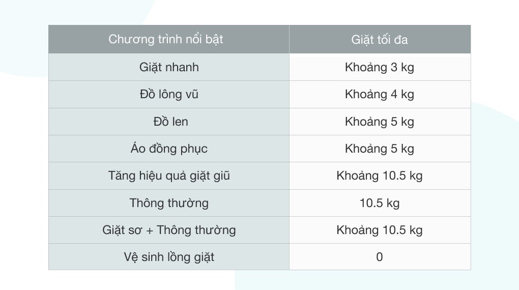 Máy giặt LG Inverter 10.5 kg T2350VS2M