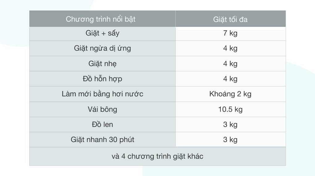 Máy giặt sấy LG Inverter giặt 10.5 kg - sấy 7 kg FG1405H3W1