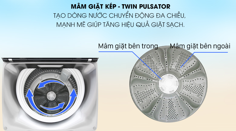 Mâm giặt kép - Máy giặt Aqua Inverter 10 Kg AQW-DR100ET S