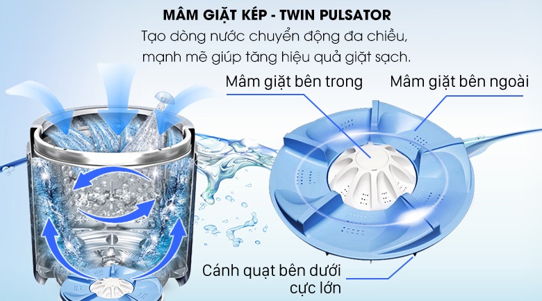 Mâm giặt kép - Máy giặt Aqua 10 Kg AQW-FR100ET W