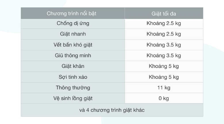 Máy giặt LG Inverter 11 kg TH2111SSAL  - Thao tác sử dụng tiện lợi, nhanh chóng với 12 chương trình giặt trên bảng điều khiển