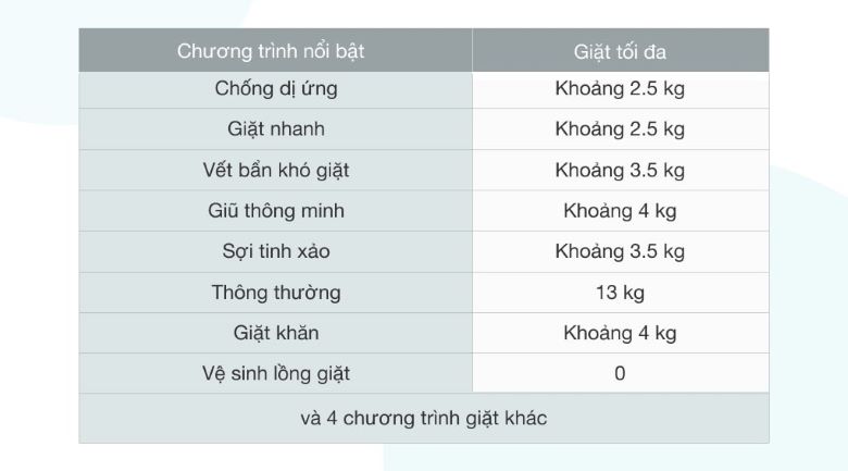 Máy giặt LG Inverter 13 kg TH2113SSAK - Chương trình giặt