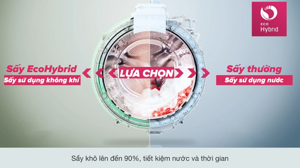 Máy giặt sấy LG Inverter giặt 10.5 kg - sấy 7 kg FV1450H2B