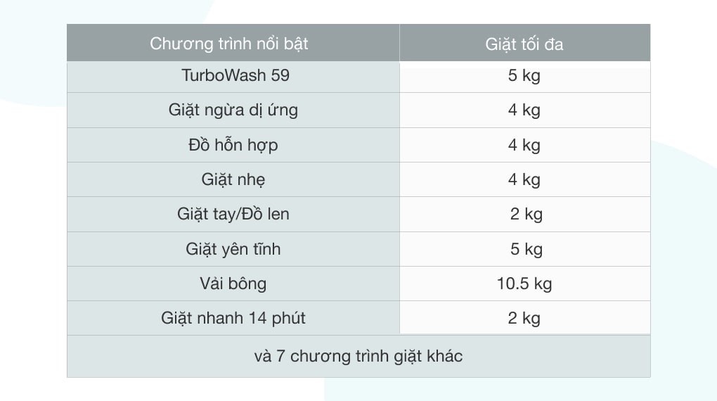 Máy giặt LG Inverter 10.5 kg FV1450S3W