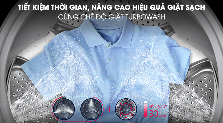 Công nghệ giặt Turbo Wash 