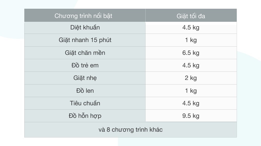 Máy giặt Aqua Inverter 9.5 kg AQD-D950E N