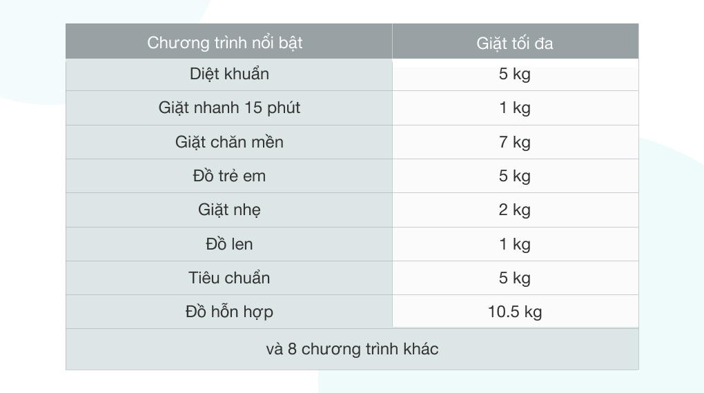 Máy giặt Aqua Inverter 10.5 kg AQD-D1050E N