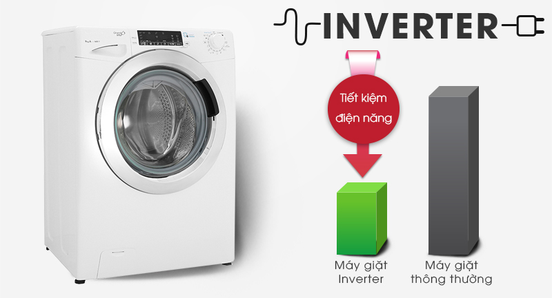 Máy giặt Candy Inverter 9 kg GVS 149THC3/1-04-Tiết kiệm điện hiệu quả nhờ công nghệ Inverter
