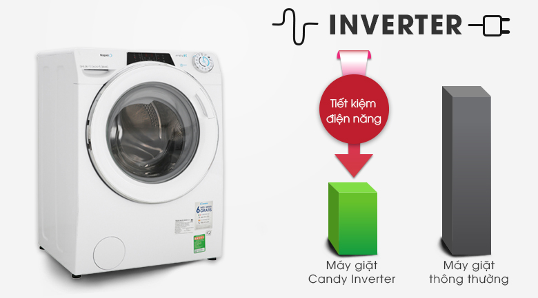 Máy giặt Candy Inverter 9 kg RO 1496DWHC7/1-S