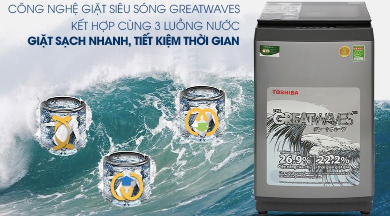 Công nghệ Greatwaves