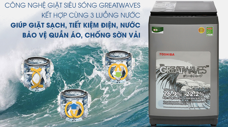 Công nghệ Greatwaves