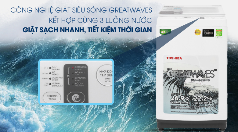 Công nghệ Greatwaves