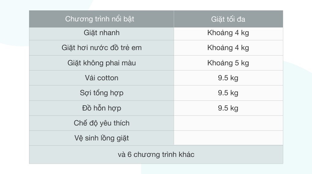 Máy giặt Midea Inverter 9.5 Kg MFK95-1401WK