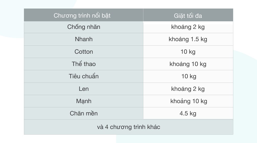Máy giặt Aqua 10 Kg AQW-FR100ET S
