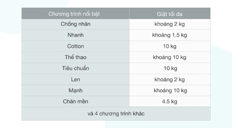 Máy giặt Aqua 10 Kg AQW-FR100ET S - 12 chương trình giặt, đáp ứng nhu cầu giặt giũ đa dạng