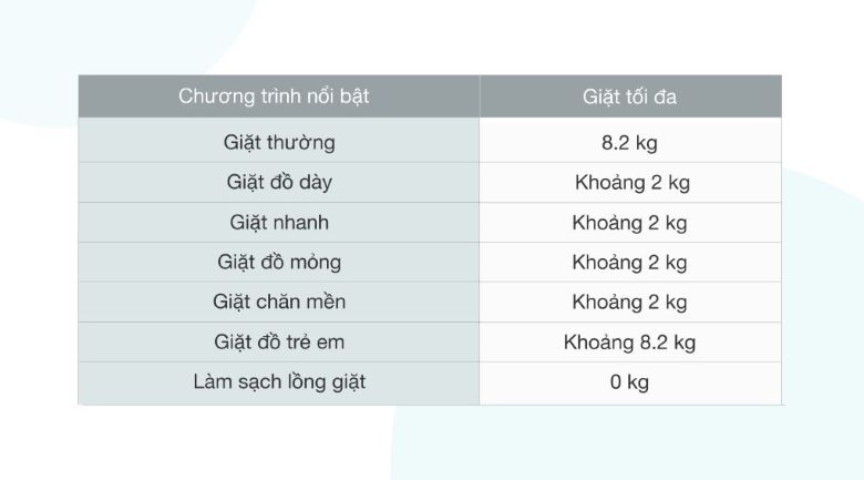 7 chương trình giặt