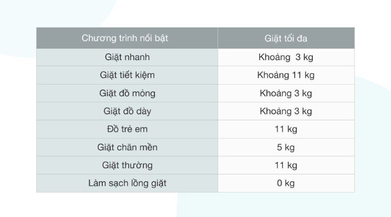 Máy giặt Sharp ES-W110HV-S - Chương trình giặt