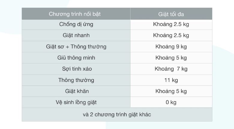 Máy giặt LG Inverter 11 kg TH2111DSAB - Chương trình giặt