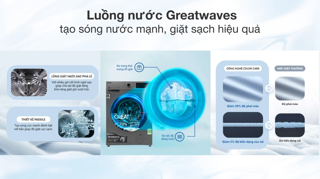 ông nghệ Greatwaves tạo ra sức mạnh siêu sóng đánh bật mọi vết bẩn cứng đầu trên từng thớ vải - Máy giặt Toshiba Inverter 9.5 Kg TW-BK105S3V(SK)