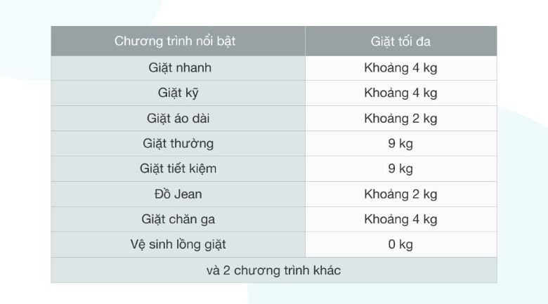 Máy giặt Samsung Inverter 9 kg WA90T5260BY/SV - 10 chương trình giặt