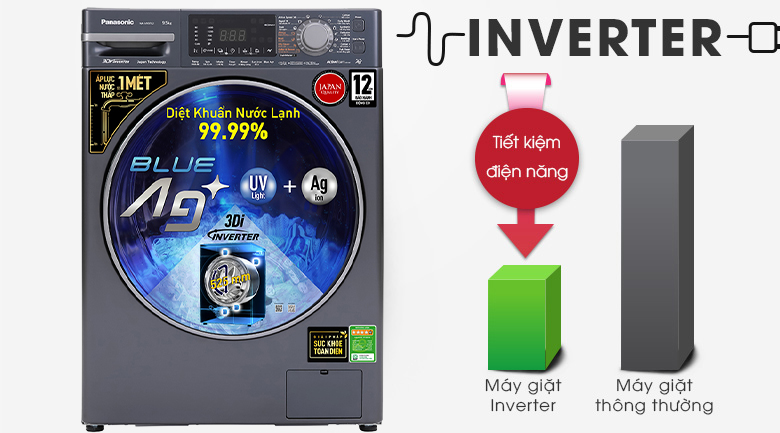 Máy giặt Panasonic Inverter 9.5 Kg NA-V95FX2BVT - Công nghệ Inverter