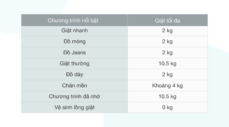 Máy giặt Toshiba 10.5 kg AW-UK1150HV(SG) - 8 chương trình giặt