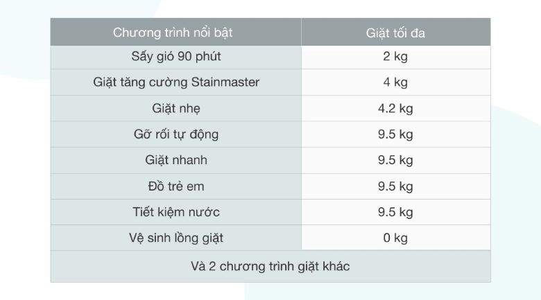 10 chương trình giặt tiện ích - Máy giặt Panasonic Inverter 9.5kg NA-FD95X1LRV