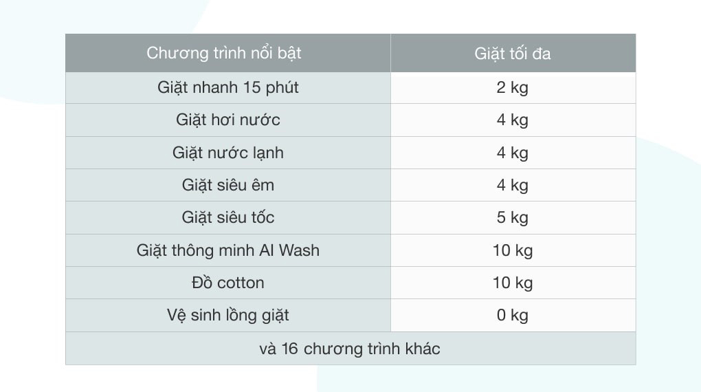 Máy giặt Samsung Inverter 10kg WW10TP44DSH/SV - Chương trình giặt