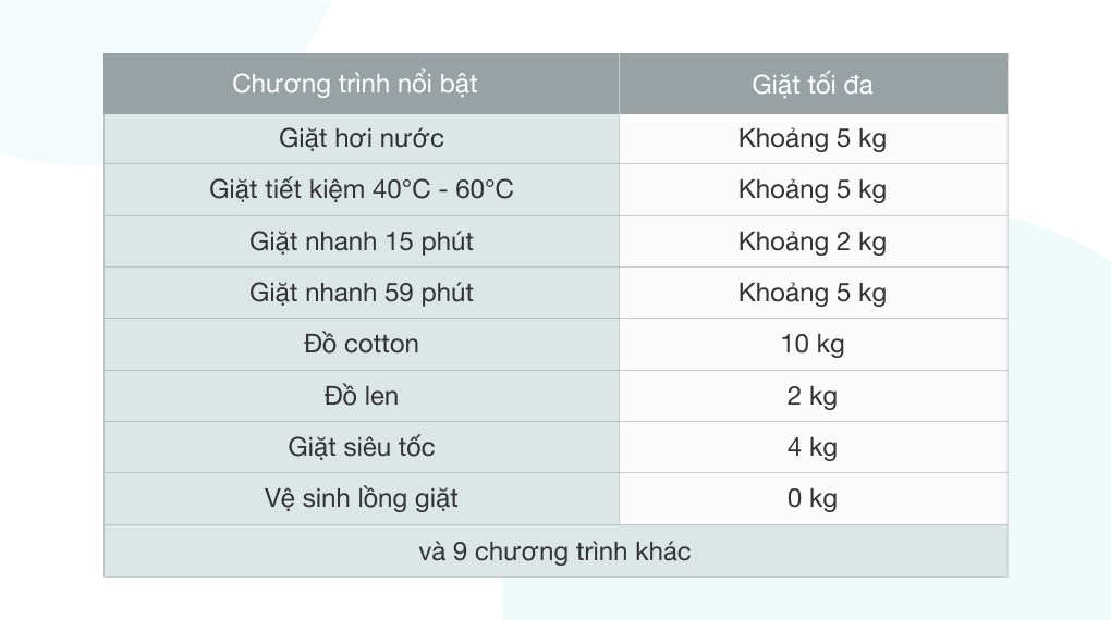 Máy giặt Samsung AI Inverter 10kg WW10T634DLX/SV - 17 chương trình giặt tiện lợi, hỗ trợ tốt nhu cầu giặt giũ cho gia đình