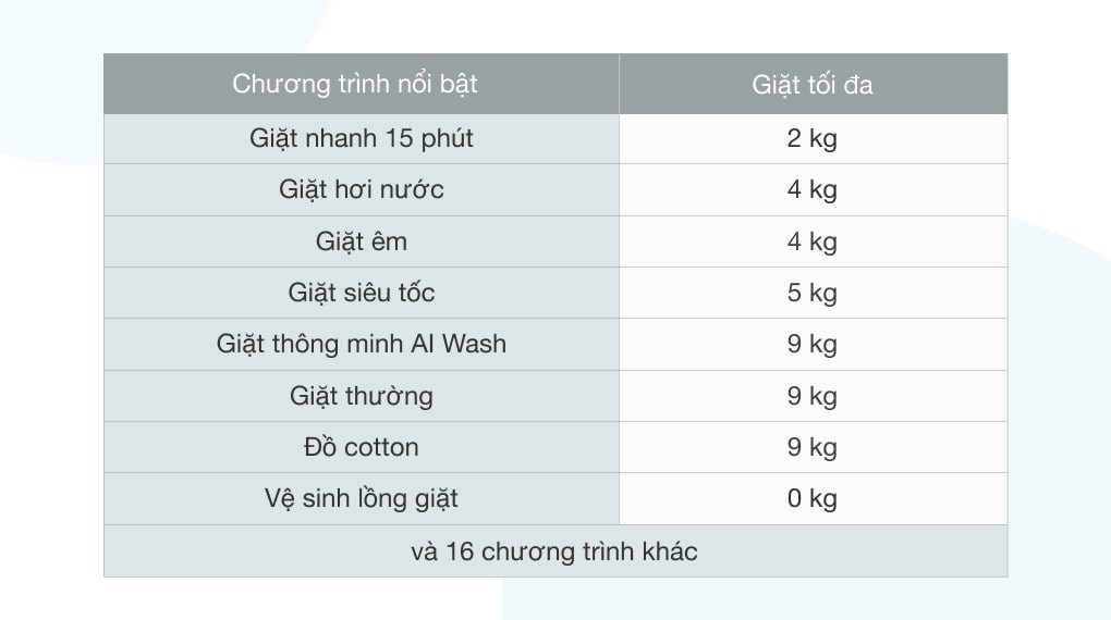 Máy giặt Samsung AI Inverter 9kg WW90TP44DSB/SV - 24 chương trình giặt đa dạng