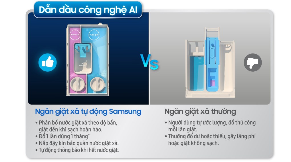 Máy giặt sấy Samsung AI Ecobubble Inverter giặt 11 kg - sấy 7 kg WD11T734DBX/SV