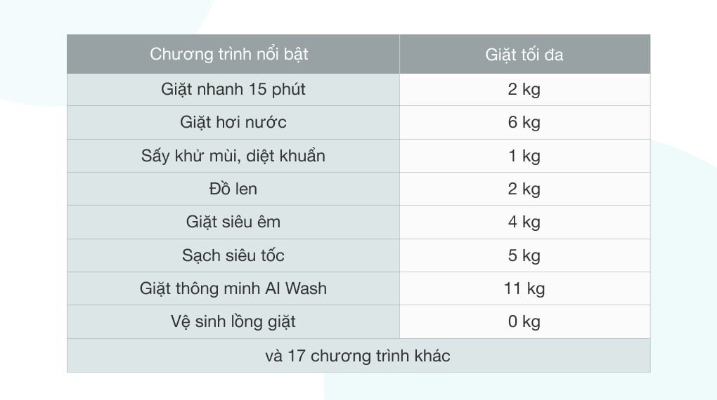 Máy giặt sấy Samsung AI Inverter 11kg WD11T734DBX/SV - 25 chương trình giặt tiện lợi