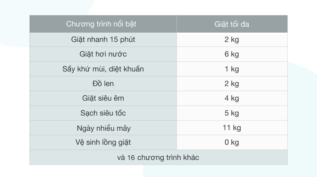 Máy giặt sấy Samsung AI Inverter 11kg WD11T734DBX/SV - 24 chương trình giặt tiện lợi