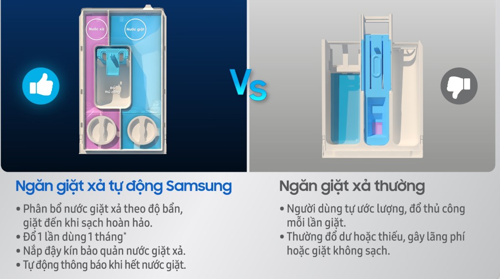 Máy giặt Samsung AI AddWash Inverter 12kg WW12TP94DSB/SV