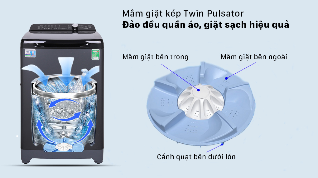Máy giặt Aqua 10.5 KG AQW-FR105GT BK - Mâm giặt kép Twin Pulsator đảo đều quần áo, giặt sạch hiệu quả