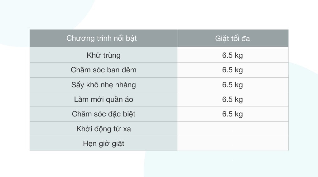 Tủ chăm sóc quần áo thông minh LG Styler màu gương kính S5MB - 7 chương trình giặt tiện lợi